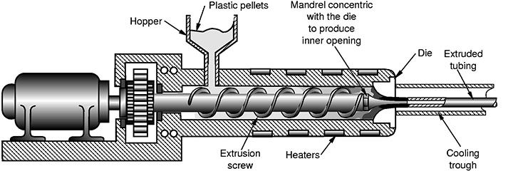 تکنولوژی اکستروژن پلاستیک
