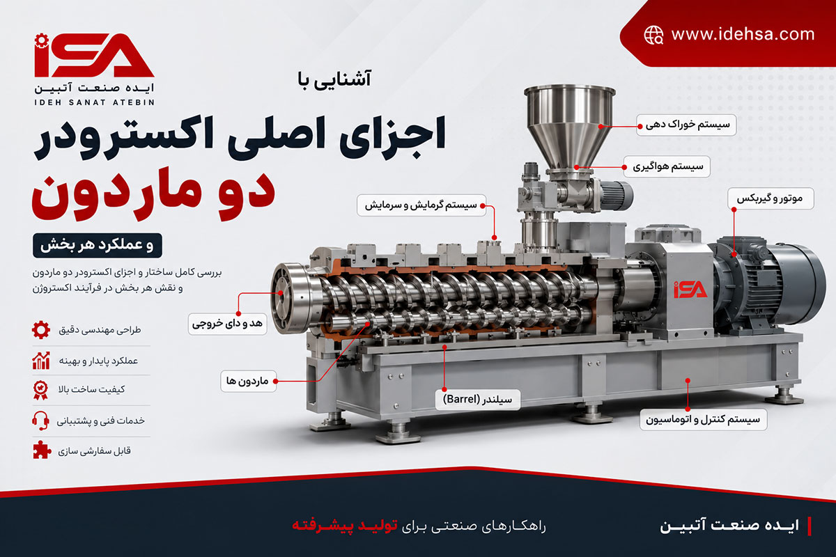 آشنایی با اجزای اصلی اکسترودر دو ماردون و عملکرد هر بخش