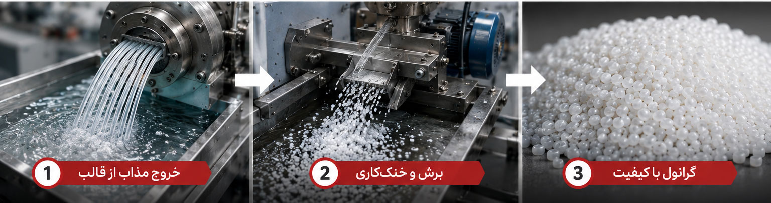 نقش فیدر، وکیوم و سیستم گرانول سازی در خطوط اکستروژن